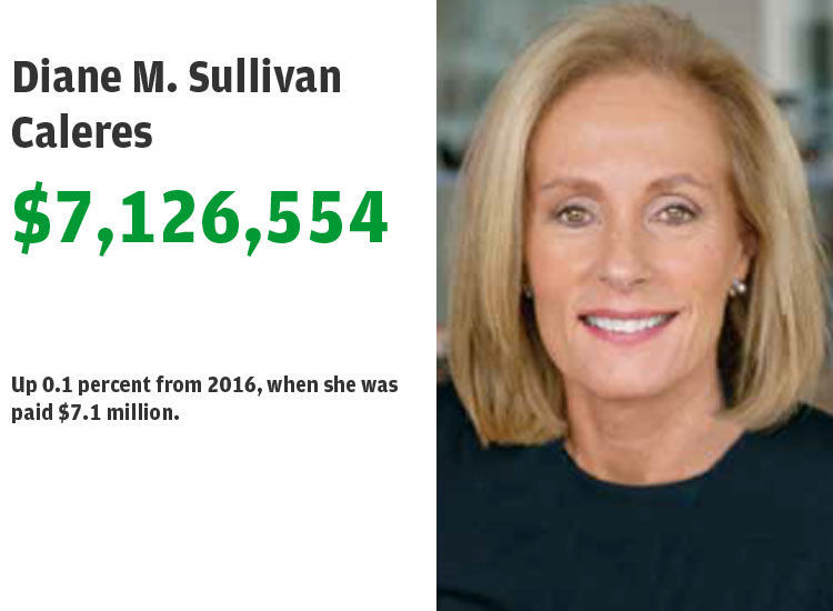 12. Diane M. Sullivan, Caleres Inc.